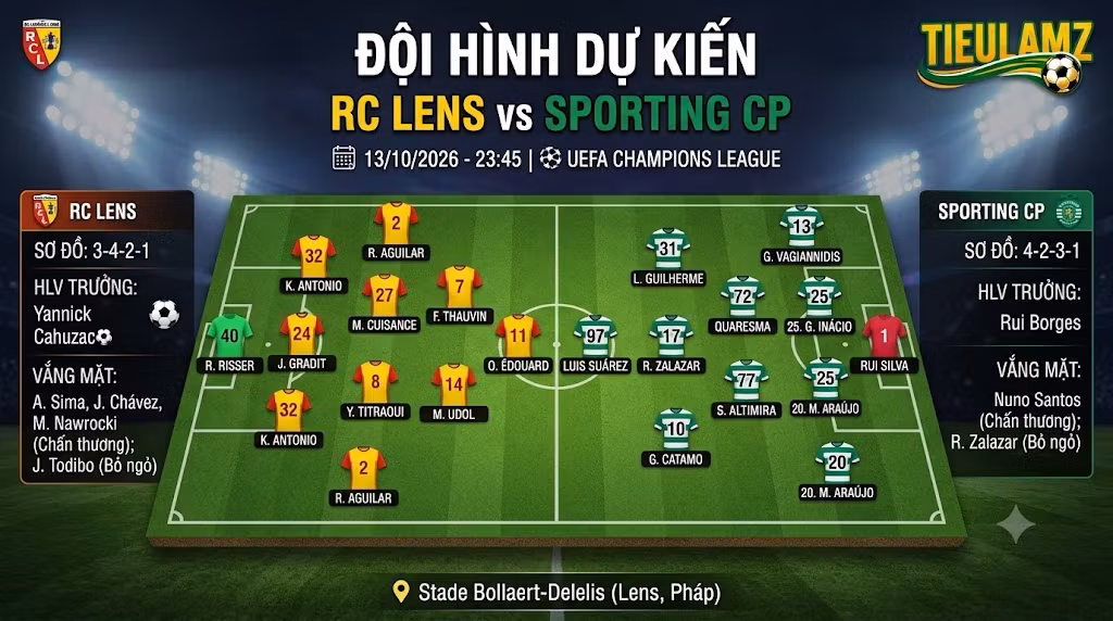 Đội hình ra sân dự kiến RC Lens vs Sporting CP sơ đồ 3-4-2-1 đối đầu 4-2-3-1 tại Tieulamz